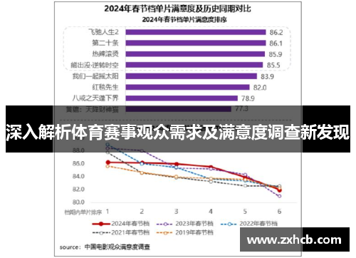 深入解析体育赛事观众需求及满意度调查新发现