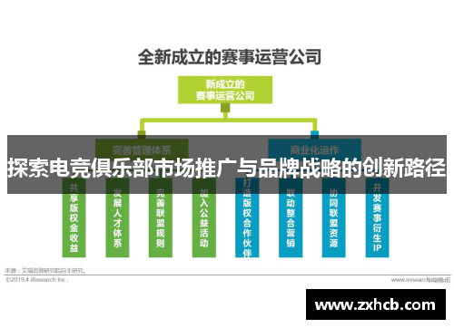 探索电竞俱乐部市场推广与品牌战略的创新路径