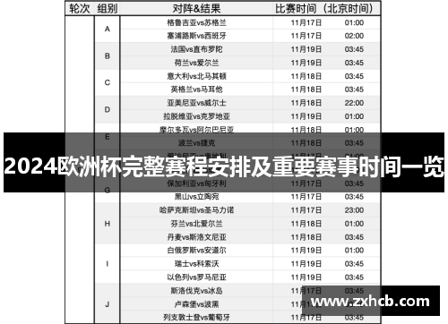 2024欧洲杯完整赛程安排及重要赛事时间一览