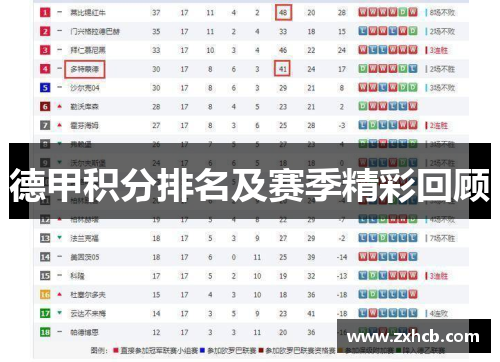 德甲积分排名及赛季精彩回顾