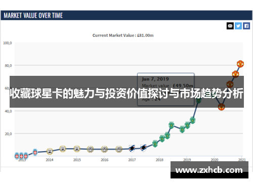 收藏球星卡的魅力与投资价值探讨与市场趋势分析