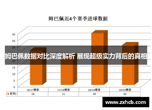 姆巴佩数据对比深度解析 展现超级实力背后的真相 姆巴佩数据对比深度解析 展现超级实力背后的真相
